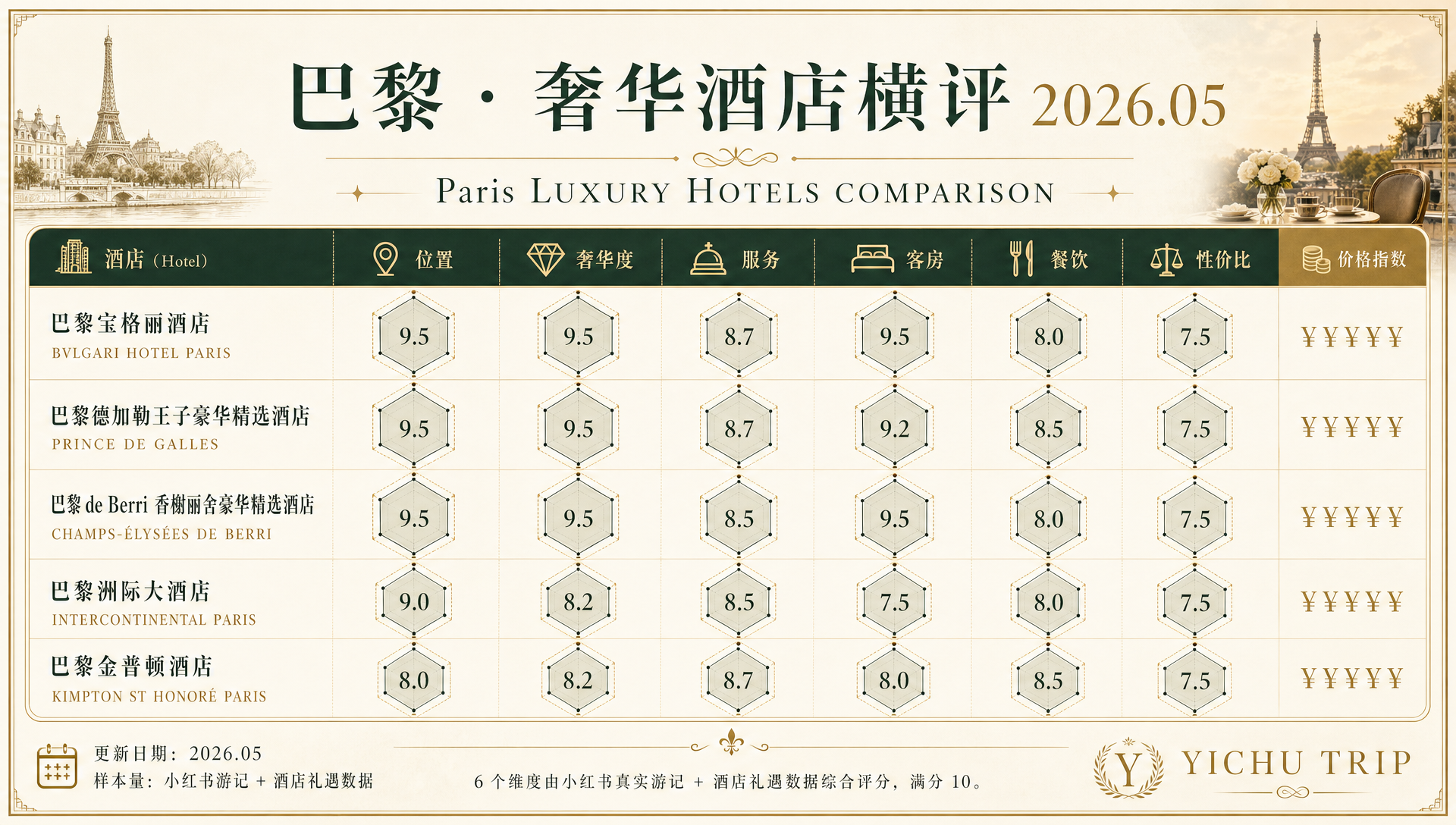 巴黎奢华酒店横评 2026.05